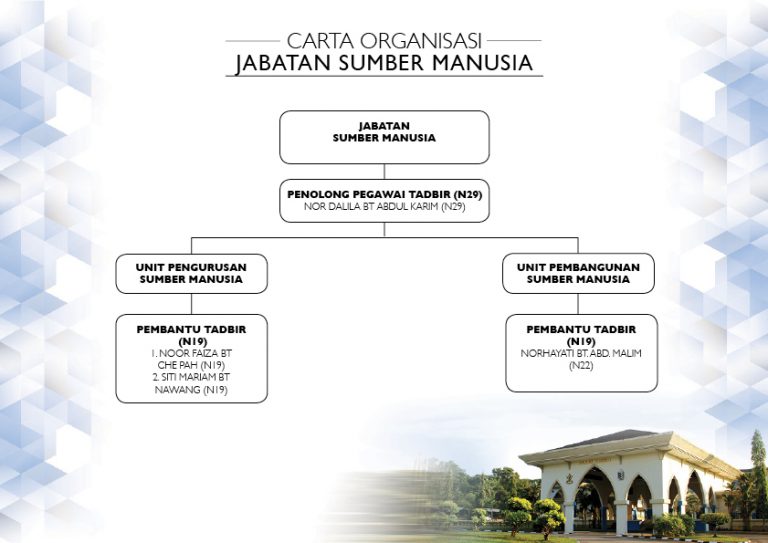 Carta Organisasi A44 | Kolej Universiti Islam Pahang ...