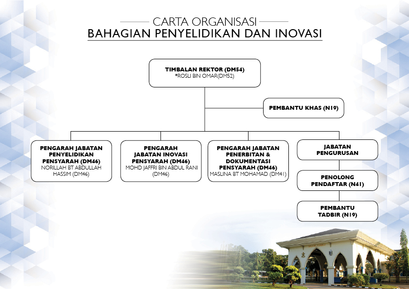 keperluan latihan dalam organisasi